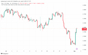 تحليل EURUSD-4-8-2025