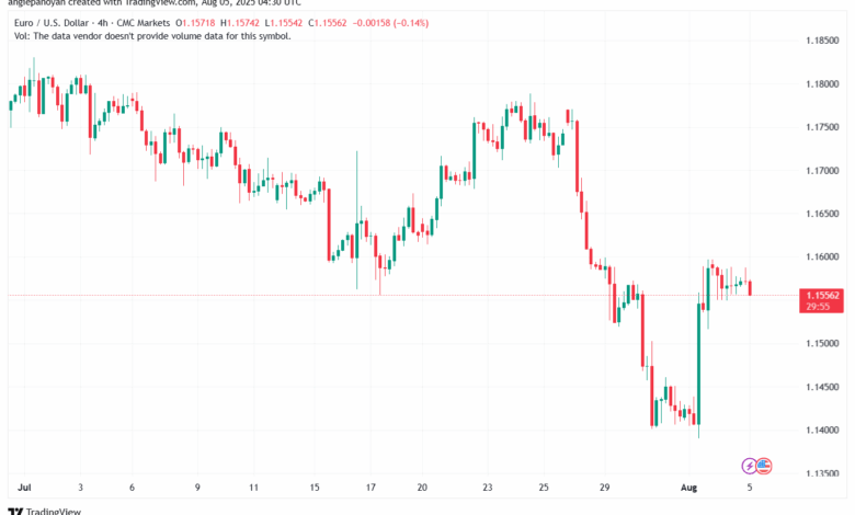 تحليل EURUSD-5-8-2025