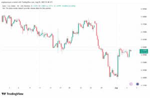 تحليل EURUSD-6-8-2025