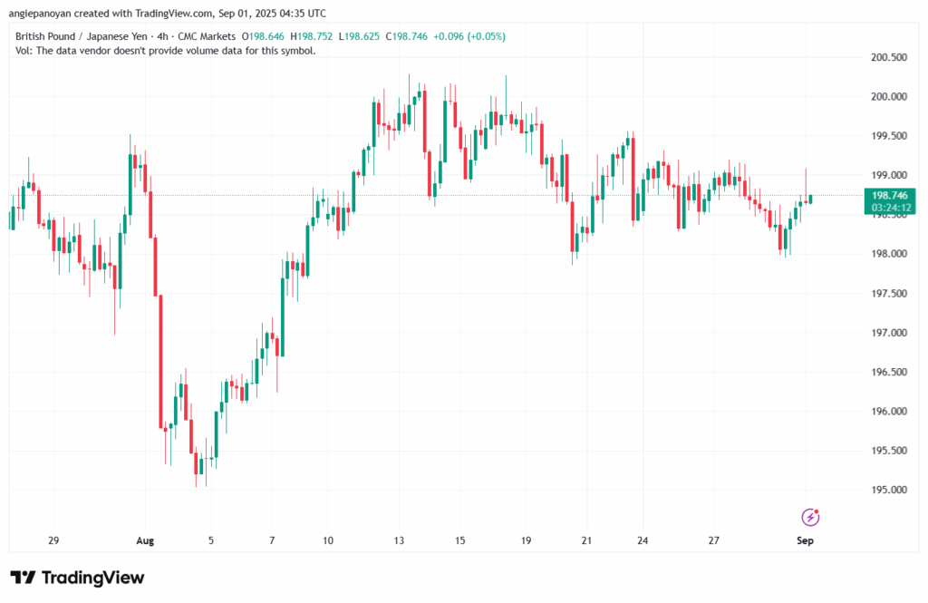 تحليل-GBPJPY-01-9-2025