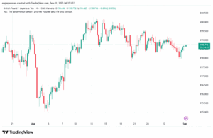 تحليل-GBPJPY-01-9-2025