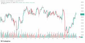 تحليل-GBPJPY-11-8-2025
