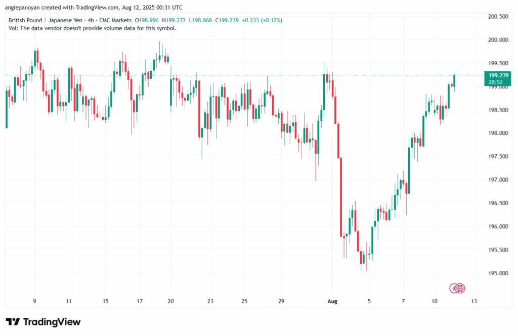 تحليل-GBPJPY-12-8-2025