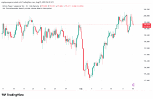 تحليل-GBPJPY-15-8-2025