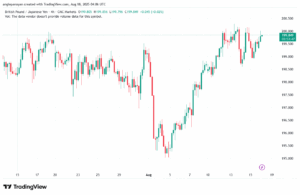 تحليل-GBPJPY-18-8-2025