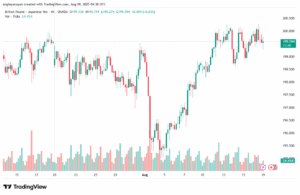 تحليل-GBPJPY-19-8-2025