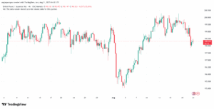 تحليل-GBPJPY-21-8-2025