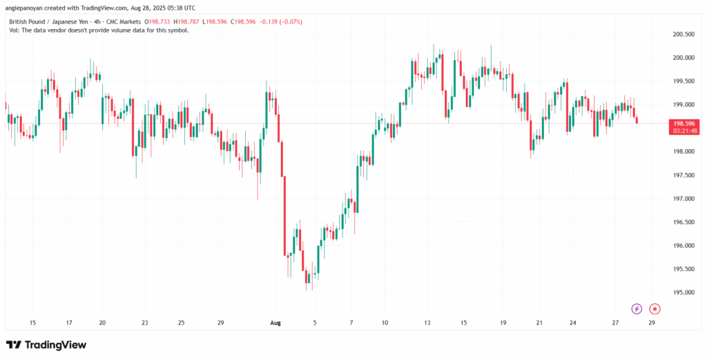 تحليل-GBPJPY-28-8-2025
