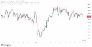 تحليل-GBPJPY-28-8-2025