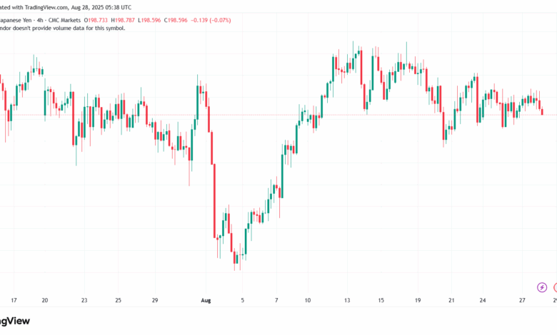 تحليل-GBPJPY-28-8-2025