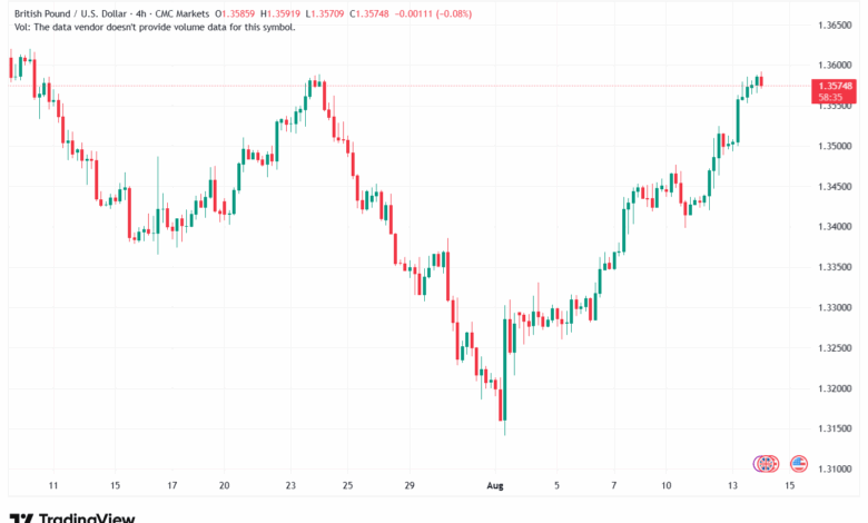 تحليل-GBPUSD-14-8-2025