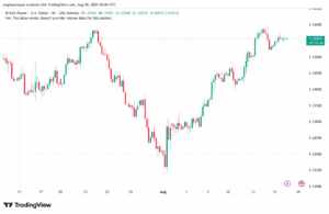 تحليل-GBPUSD-18-8-2025