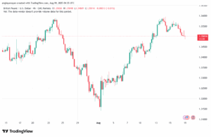 تحليل-GBPUSD-19-8-2025