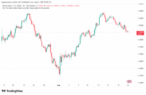 تحليل-GBPUSD-21-8-2025