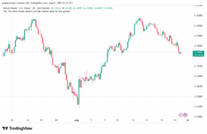 تحليل-GBPUSD-22-8-2025
