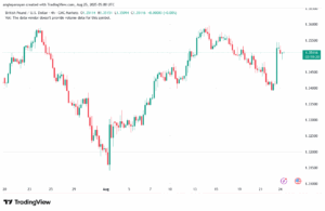 تحليل-GBPUSD-25-8-2025