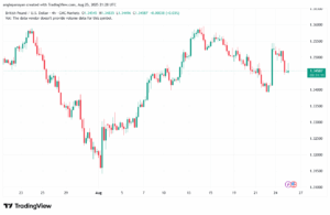 تحليل-GBPUSD-26-8-2025