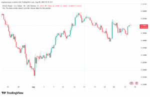 تحليل-GBPUSD-28-8-2025
