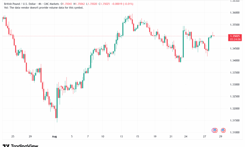 تحليل-GBPUSD-28-8-2025