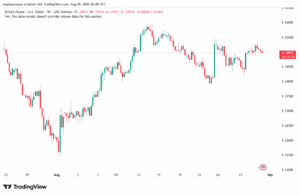تحليل-GBPUSD-29-8-2025