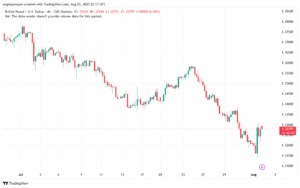 تحليل-GBPUSD-4-8-2025