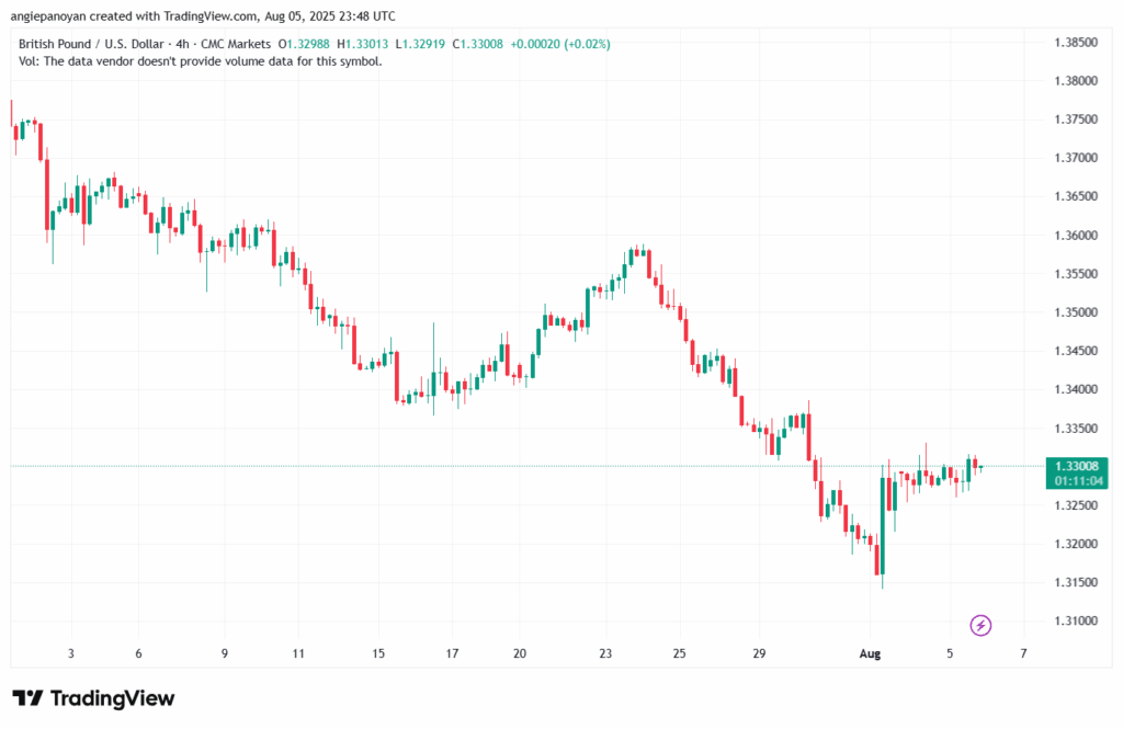 تحليل-GBPUSD-6-8-2025