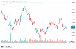 تحليل-NZDUSD-18-8-2025