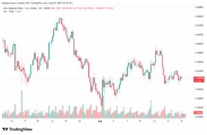 تحليل-NZDUSD-19-8-2025