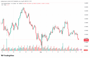تحليل-NZDUSD-20-8-2025