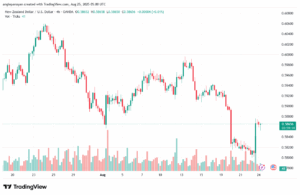 تحليل-NZDUSD-25-8-2025