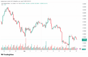 تحليل-NZDUSD-27-8-2025