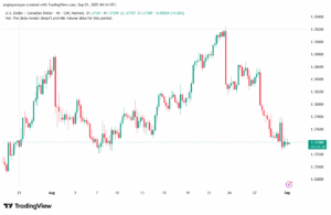 تحليل-USDCAD-01-9-2025
