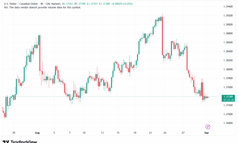 تحليل-USDCAD-01-9-2025