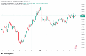 تحليل-USDCAD-19-8-2025