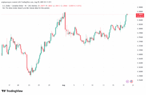 تحليل-USDCAD-20-8-2025