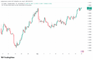 تحليل-USDCAD-21-8-2025