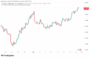 تحليل-USDCAD-22-8-2025