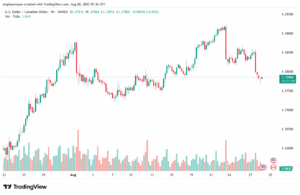 تحليل-USDCAD-28-8-2025