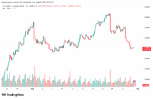 تحليل-USDCAD-29-8-2025