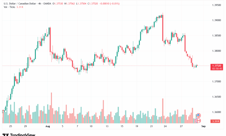 تحليل-USDCAD-29-8-2025