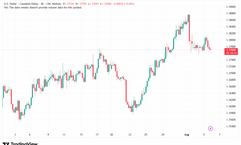 تحليل-USDCAD-6-8-2025
