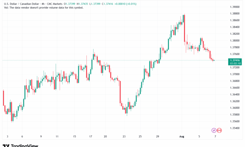 تحليل-USDCAD-7-8-2025