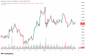 تحليل-USDCHF-18-8-2025