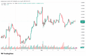 تحليل-USDCHF-19-8-2025