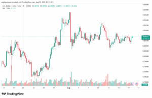 تحليل-USDCHF-20-8-2025