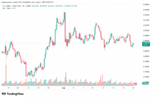 تحليل-USDCHF-21-8-2025