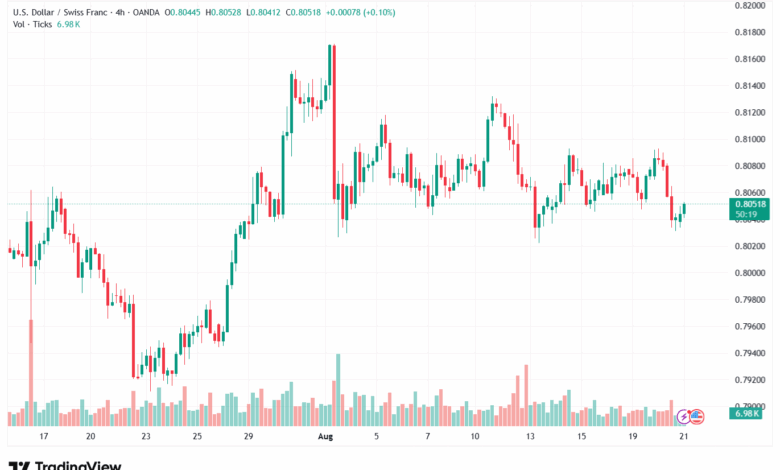 تحليل-USDCHF-21-8-2025