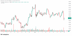 تحليل-USDCHF-25-8-2025