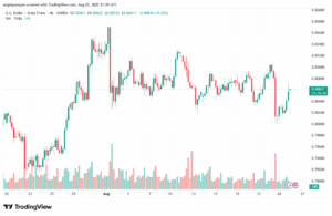تحليل-USDCHF-26-8-2025
