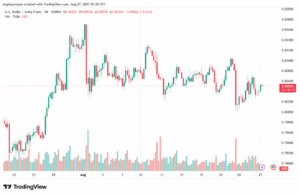 تحليل-USDCHF-27-8-2025
